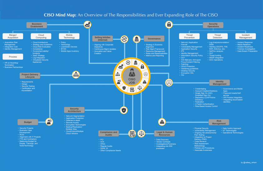 The Virtual CISO